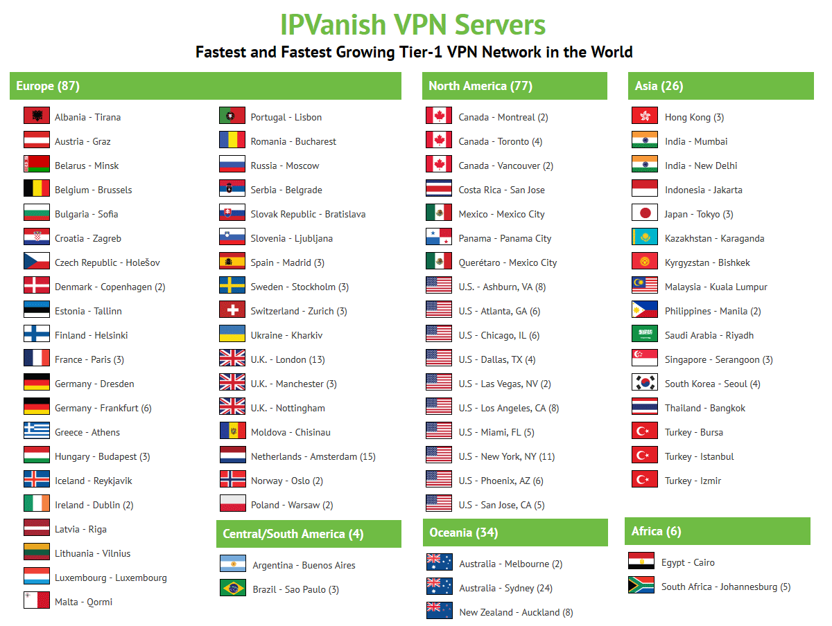 IPVanish server locations