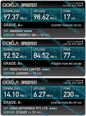 Torguard speed test on servers in Canada, United Kingdom, and Australia