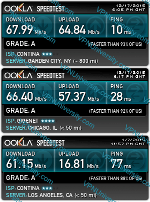 Express VPN Speed tests from NYC, Chicago, and Los Angeles, CA