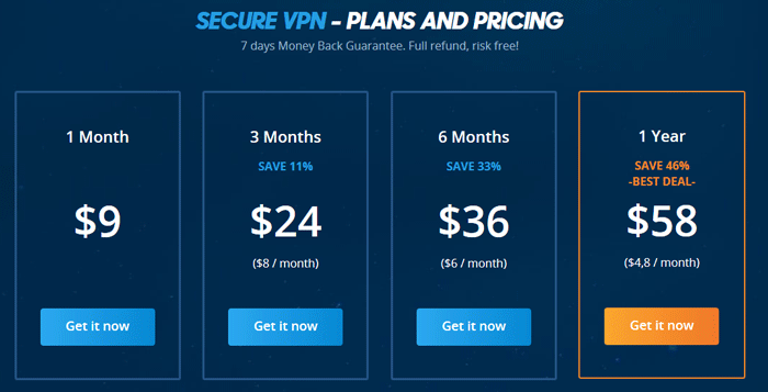 VPNAC pricing