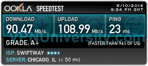 USA Chicago speedtest VPN.ac
