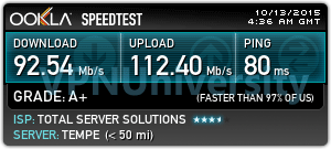 Private Internet Access Speed Test (USA)