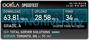 Private Internet Access Speed Test (canada)