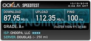 Private Internet Access Speed test (United Kingdom)