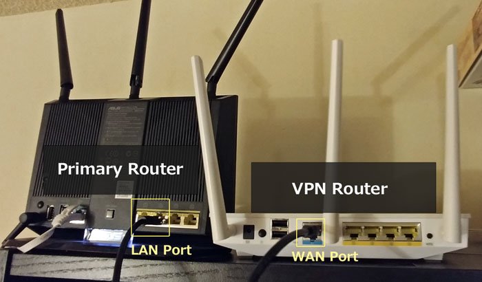 two routers on one network vpn connection