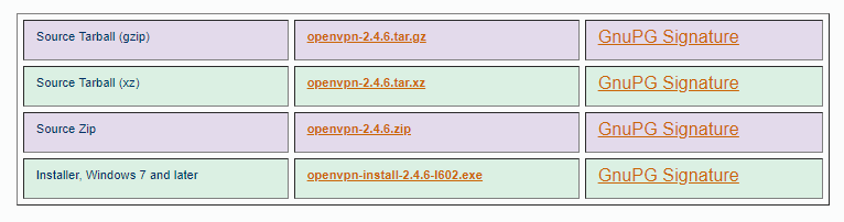 OpenVPN download options