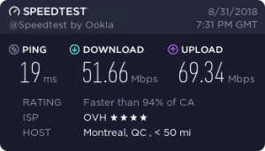 Cyberghost speedtest result (Canada)