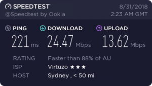 Cyberghost Speed test result (Australia)