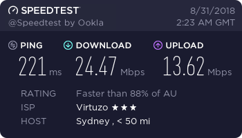 Cyberghost Speed test result (Australia)