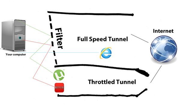 Diagram of how throttling works
