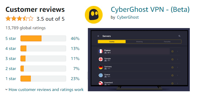 Customer reviews and screenshots of Cyberghost's FireTV app. 